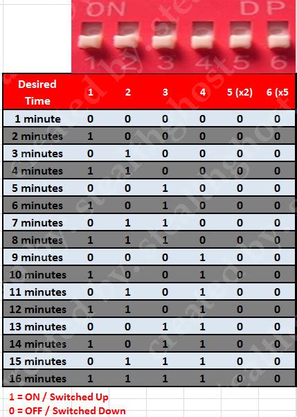 ALLAN TIMER TIME Settings and AutoShutdown system.